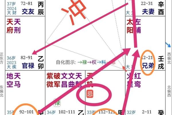 紫薇斗数父母职业