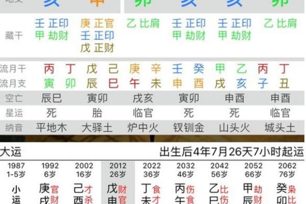 怎么样从八字测算兄弟姐妹