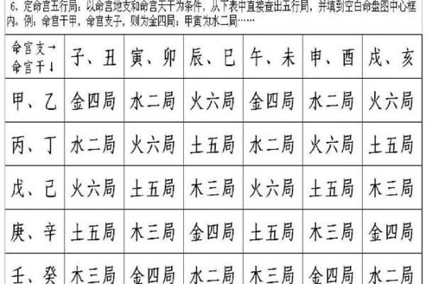 紫薇斗数排位