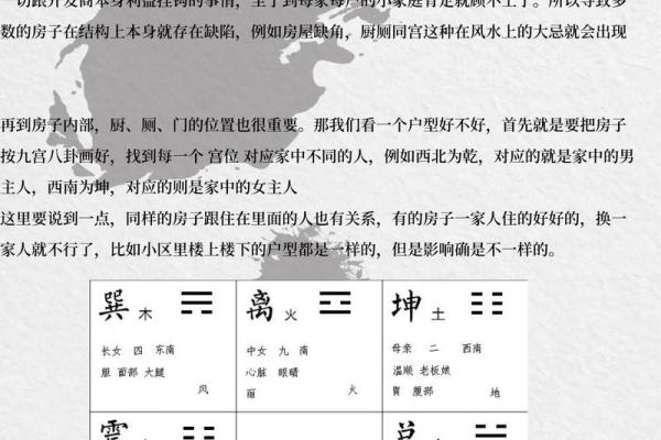房子的位置和风水关系大吗