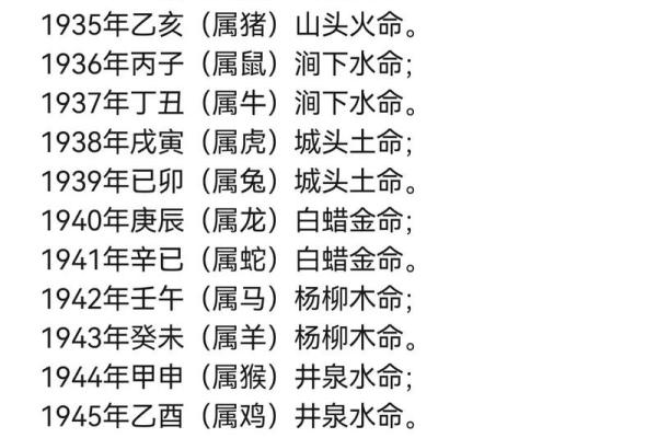 六十花甲子怎么算命