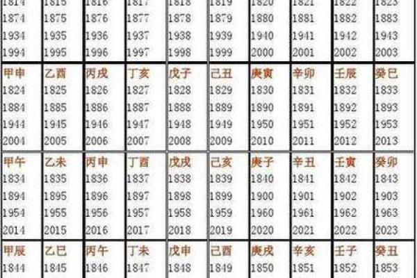 父母生辰八字如何测算？详细教程分享