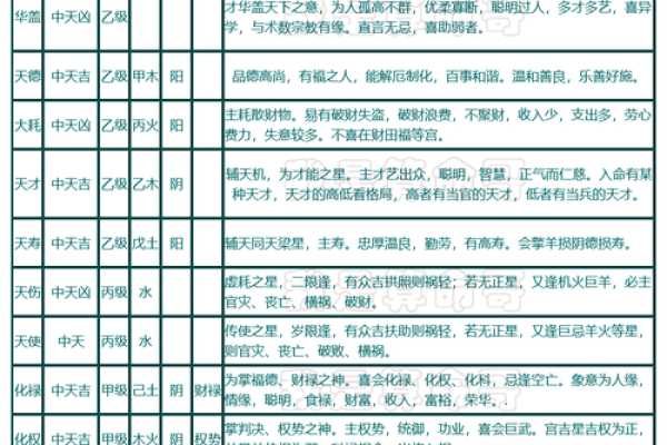 紫薇斗数舞曲