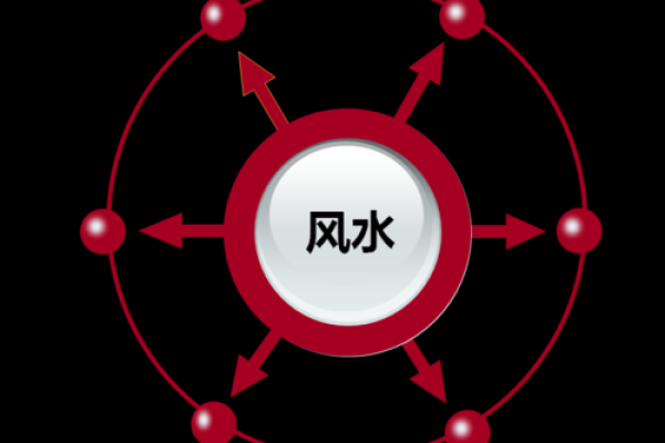 唐艺尹老师装修风水：地板也有风水影响？选地板要注意什么？