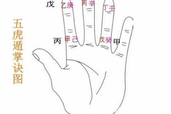 周易八字免费排盘