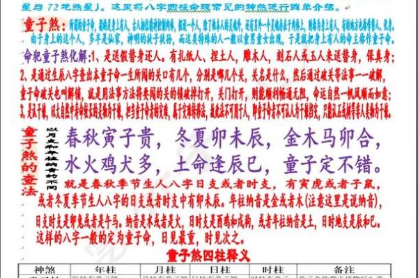 八字四柱神煞的来源 八字四柱神煞的渊源