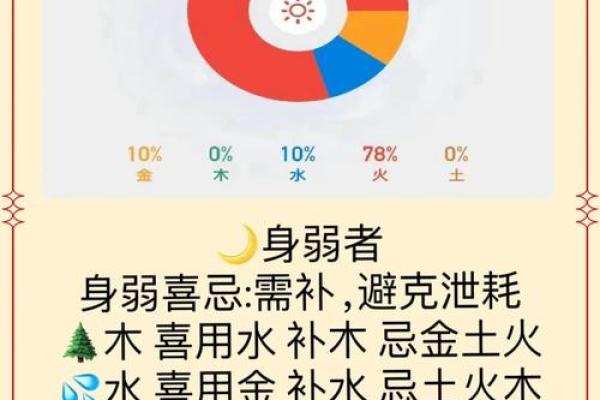谢咏八字喜用神详解第二篇，怎么算八字里的喜用神和忌用神