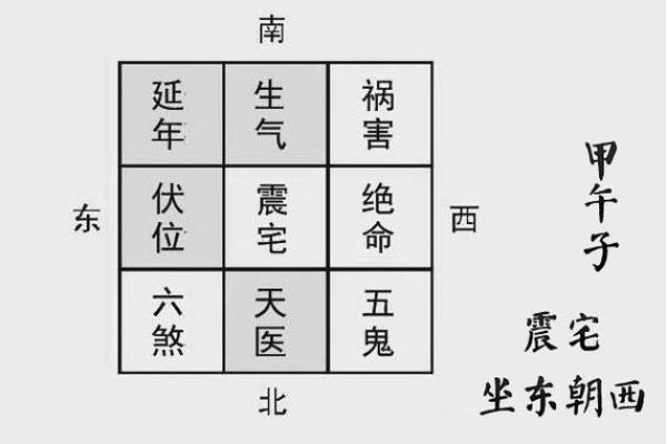 房子坐在大门洞上风水