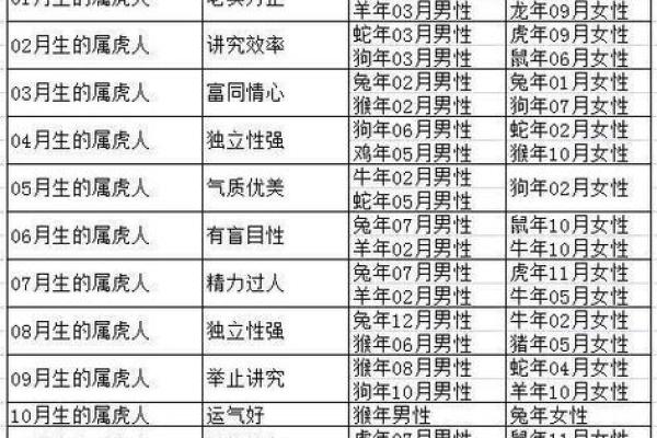 哪个八字比较准女命好男人