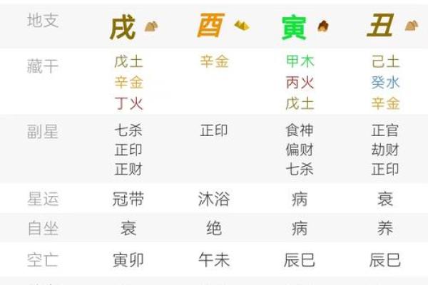 生辰八字算学业免费  学业极佳八字