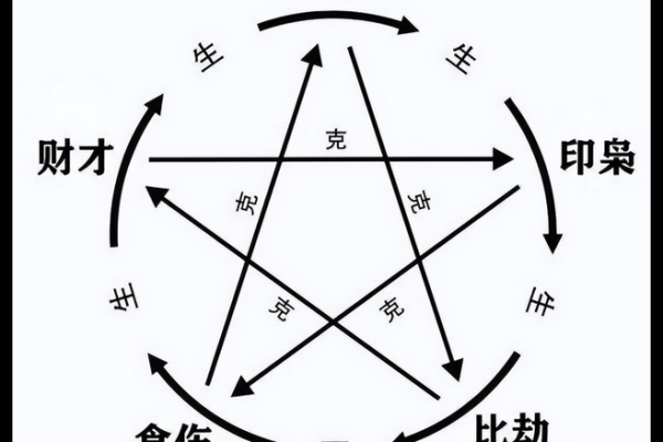 四柱八字看婚姻的种种现象