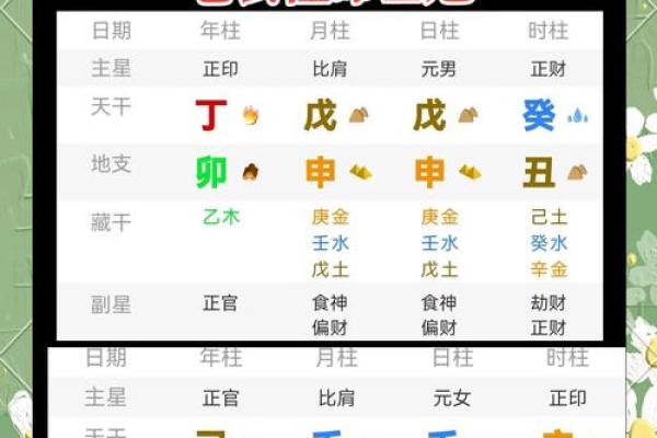 八字合婚理论看配偶的长相