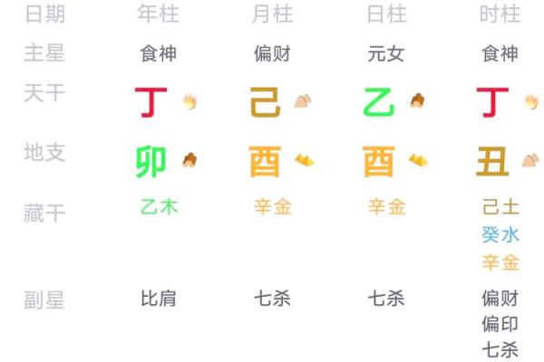 女人八字命不好咋办