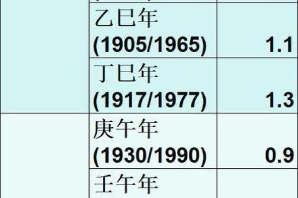 骨命算命表,骨相算命表龙骨