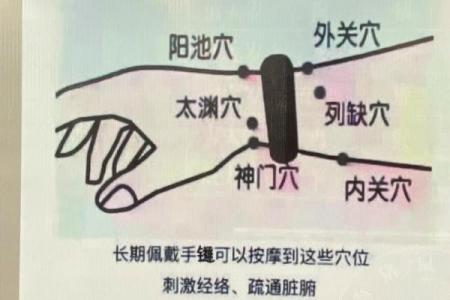 风水中所说的“穴”指的是什么
