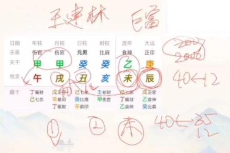 盲派八字算命绝招大全