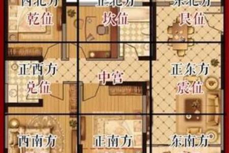 房子装修风水学基本常识