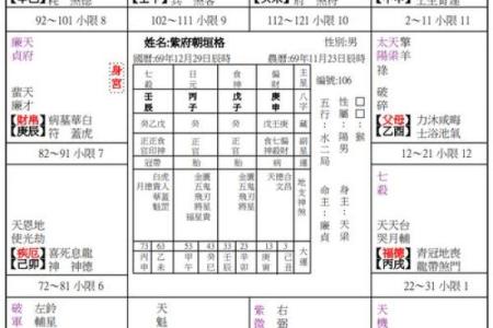 紫薇斗数同垣