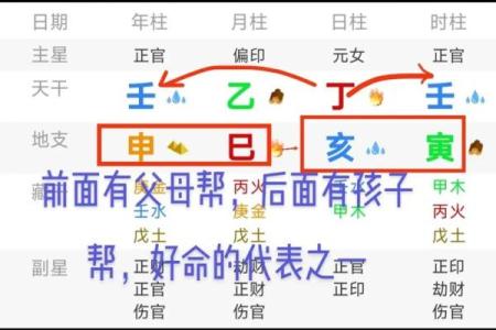 周易八柱八字算命命理解析