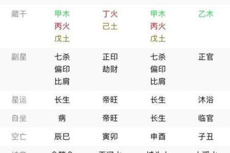 命理学：八字预测的基本分析方法，学会大有益处！_1