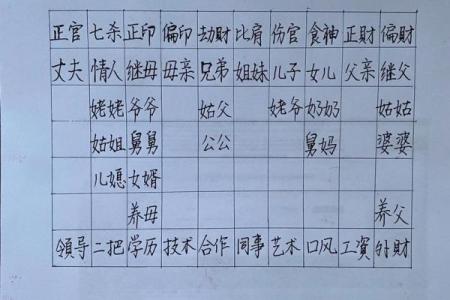 怎么样从八字测算兄弟姐妹