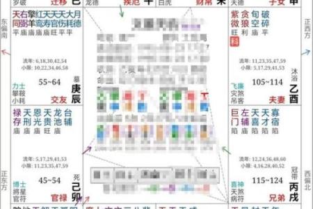 紫薇斗数结婚年份