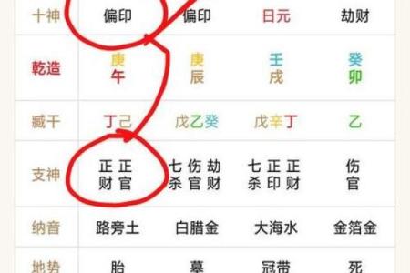 八字财官印俱全的女命,什么样才为财官印三全
