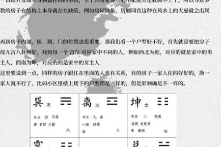 房子的位置和风水关系大吗
