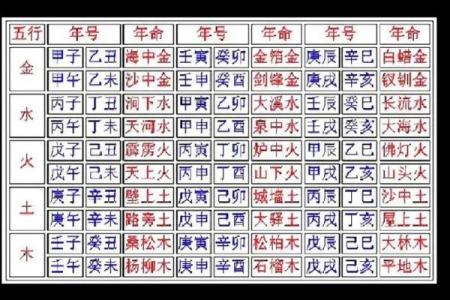 六十花甲子怎么算命