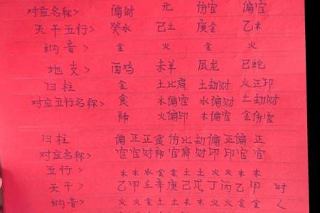 免费五行八字测名起名,起名测名打分免费测试