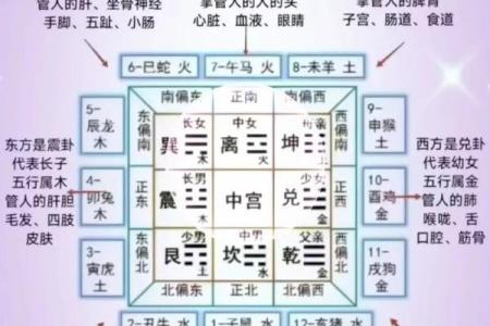 有哪六大风水，影响您一生婚恋