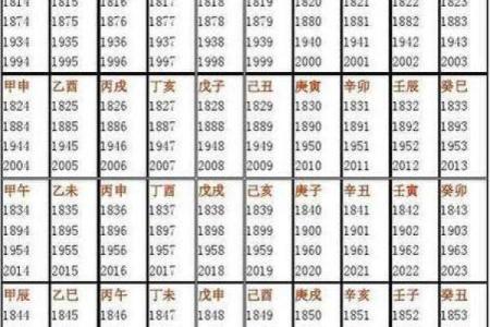 父母生辰八字如何测算？详细教程分享