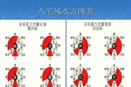 东西走向房子风水局