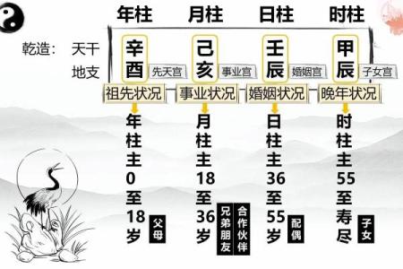 哪个八字比较准女命好男人