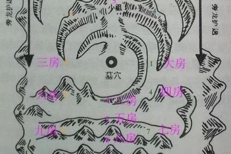 坟地的风水坟地风水看方位