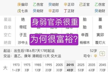 八字身弱走用神运好不好