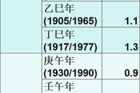 骨命算命表,骨相算命表龙骨