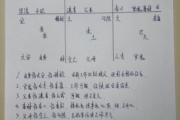 奇门遁甲看八字