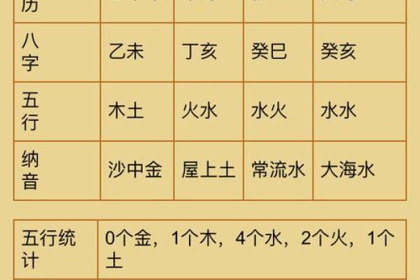 算八字五行缺什么