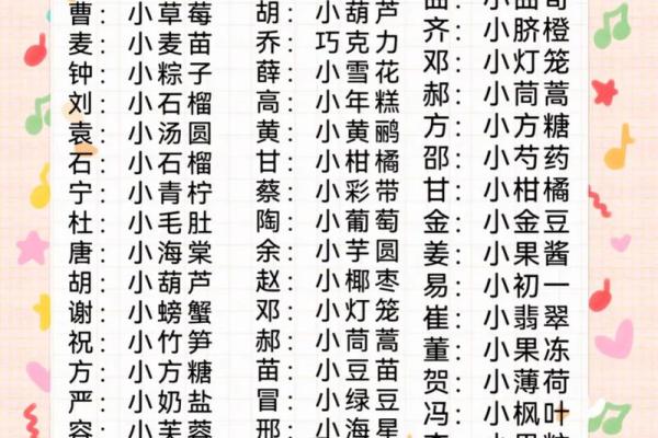 给孩子起个萌萌哒的小名-姓名学-华易网姓名