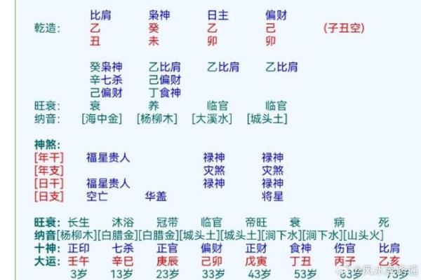 八字如何增财运的方法