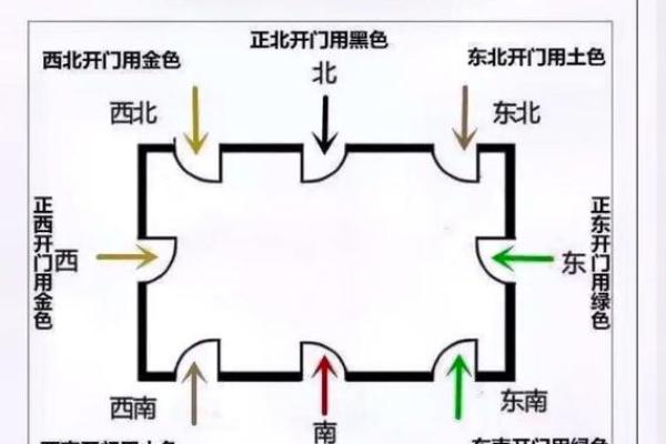 房子在外边的风水禁忌大全