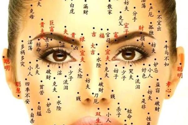观音痣和美人痣 眉中有痣是富贵之相