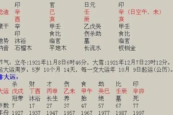 花心男人八字命理分析