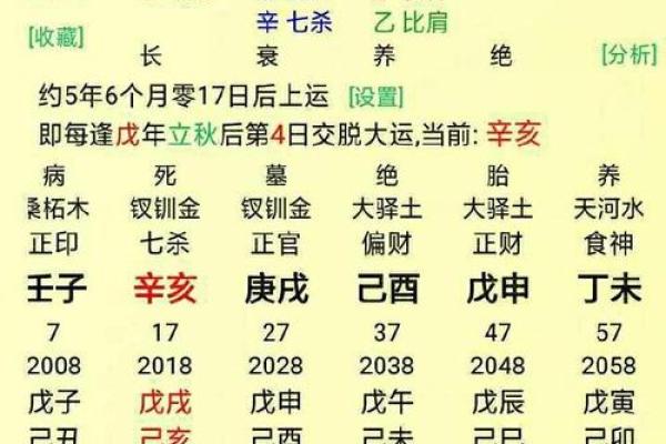 四柱八字月令为什么最重要