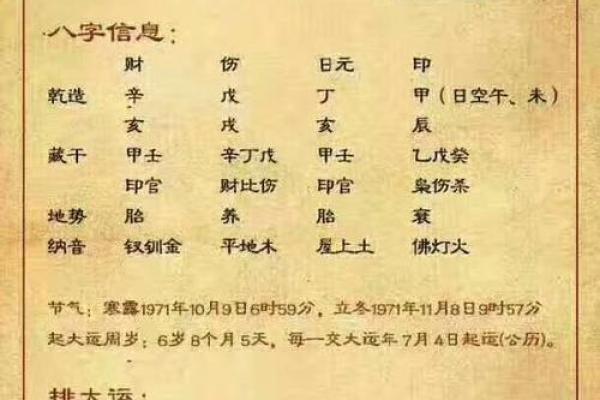 四柱八字月令为什么最重要