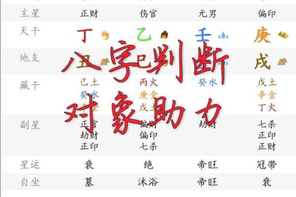 八字配偶长相