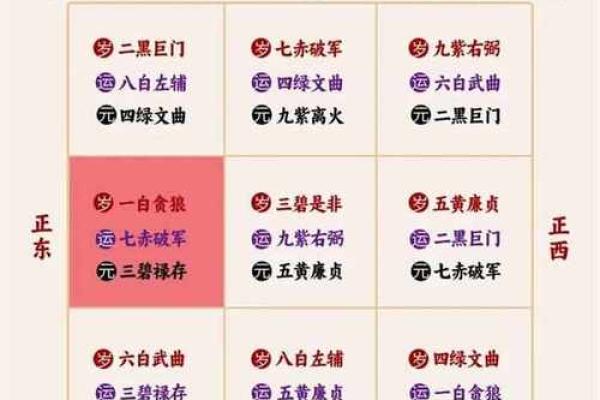 九宫飞星山盘向盘怎样断吉凶