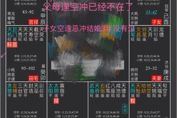 紫薇斗数和六爻有什么区别