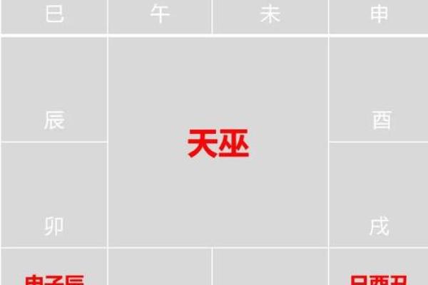 紫微斗数之子女宫与诸星，天梁星在子女宫是什么意思？